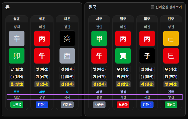 십이신살 — 사건성과 성향을 상징하는 12가지 신살 표