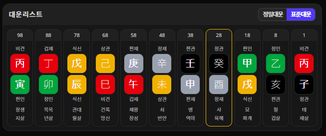 대운 리스트 — 나이대별 10년 운 간지와 십신 표시