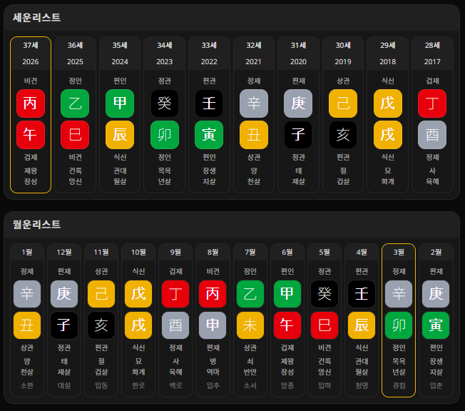 세운과 월운 리스트 — 연도별·월별 간지와 십신 표시