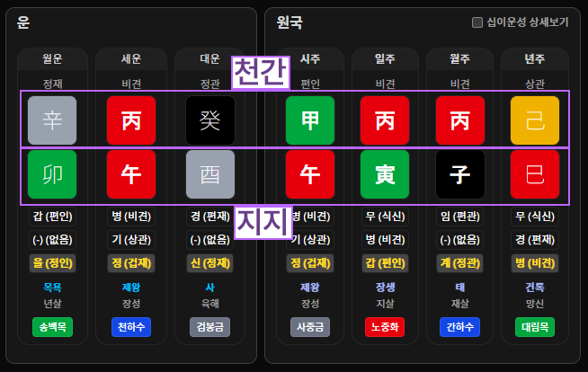 천간과 지지 구분 — 60갑자를 위아래로 나눈 구조